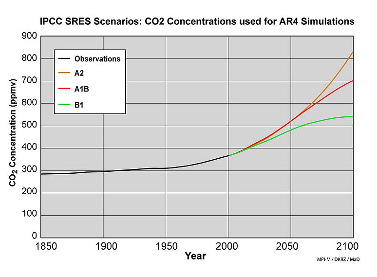 DKRZ IBM climate change scenarios DKRZ IBM气候变化情景