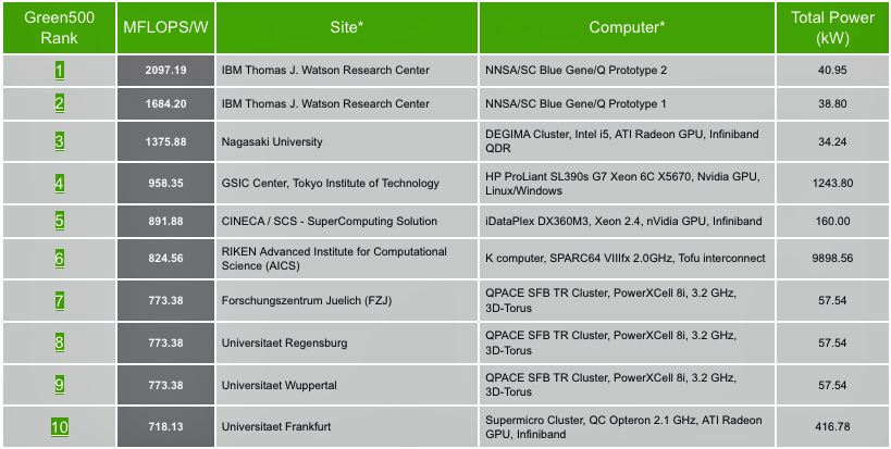 Click on the image for a larger view of the chart. 点击图片查看图表的大图。