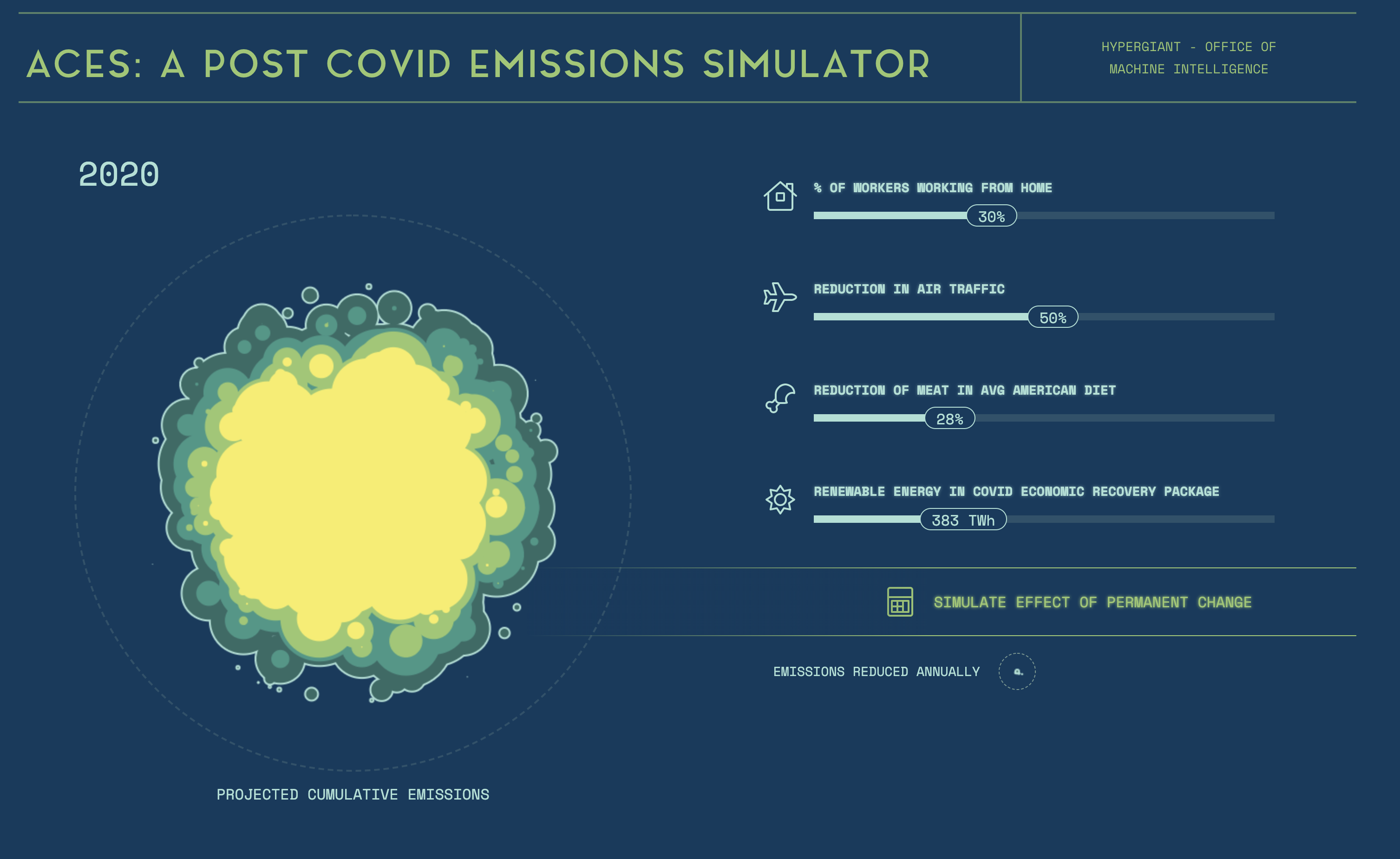 ACES emissions modeling tool from Hypergiant ace排放建模工具来自Hypergiant