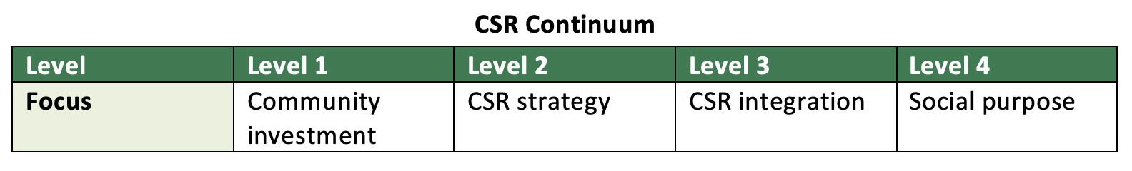CSR连续体图