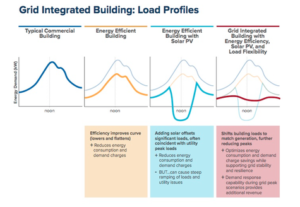 网格综合建筑图