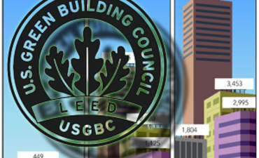 LEED建筑增长14％尽管市场崩溃特色图片