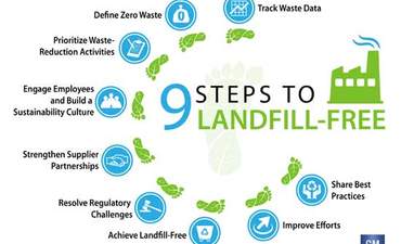 通用汽车的10件事情了解了关于去填埋场的特色图片