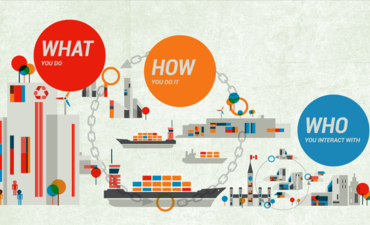 transformational sustainable business Ikea, Unilever, Interface