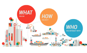 sustainable business consumer product sales